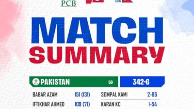एसिया कप क्रिकेट : पाकिस्तानसँग नेपाल २ सय ३८ रनले…